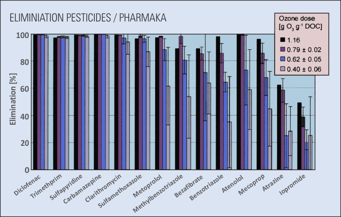 pharmaka-en